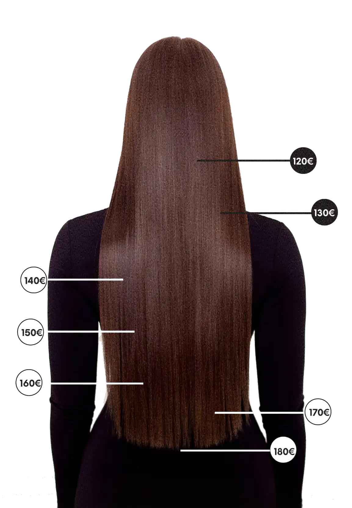 Bio-Keratinbehandlung 2 Bio-Keratinbehandlung 2